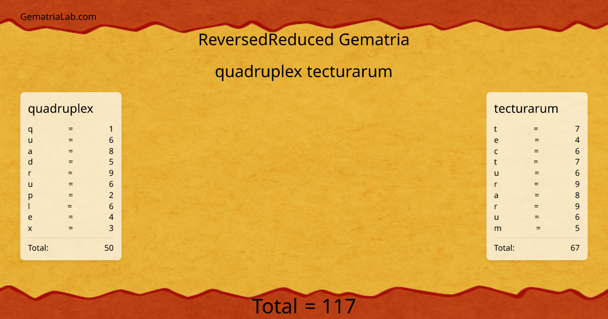quadruplex tecturarum in reversedReduced Gematria